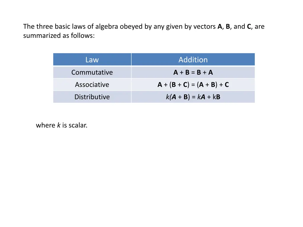 the three basic laws of algebra obeyed