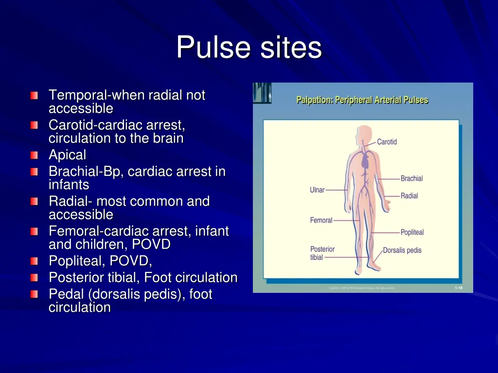 pulse sites