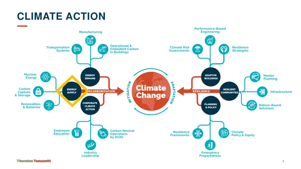 climate action 1