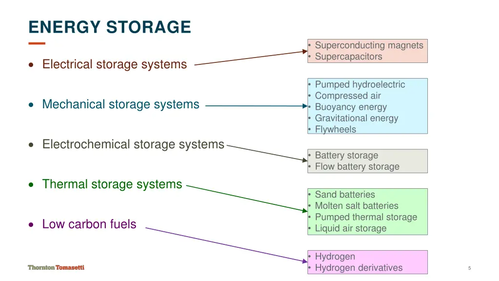 energy storage