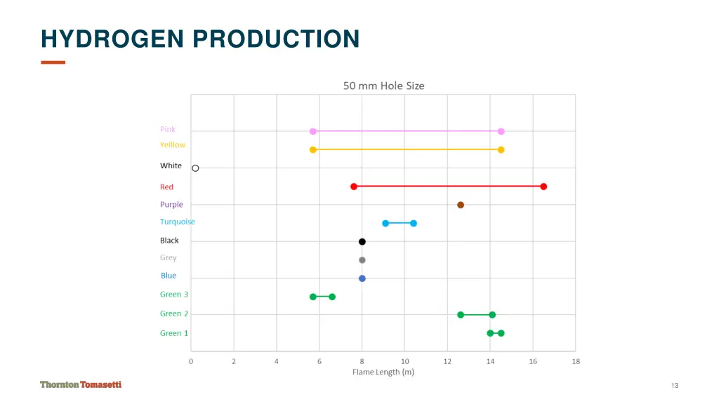 hydrogen production 1