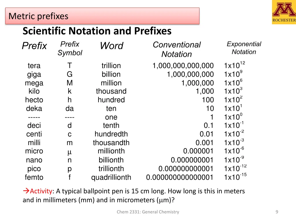 metric prefixes scientific notation and prefixes