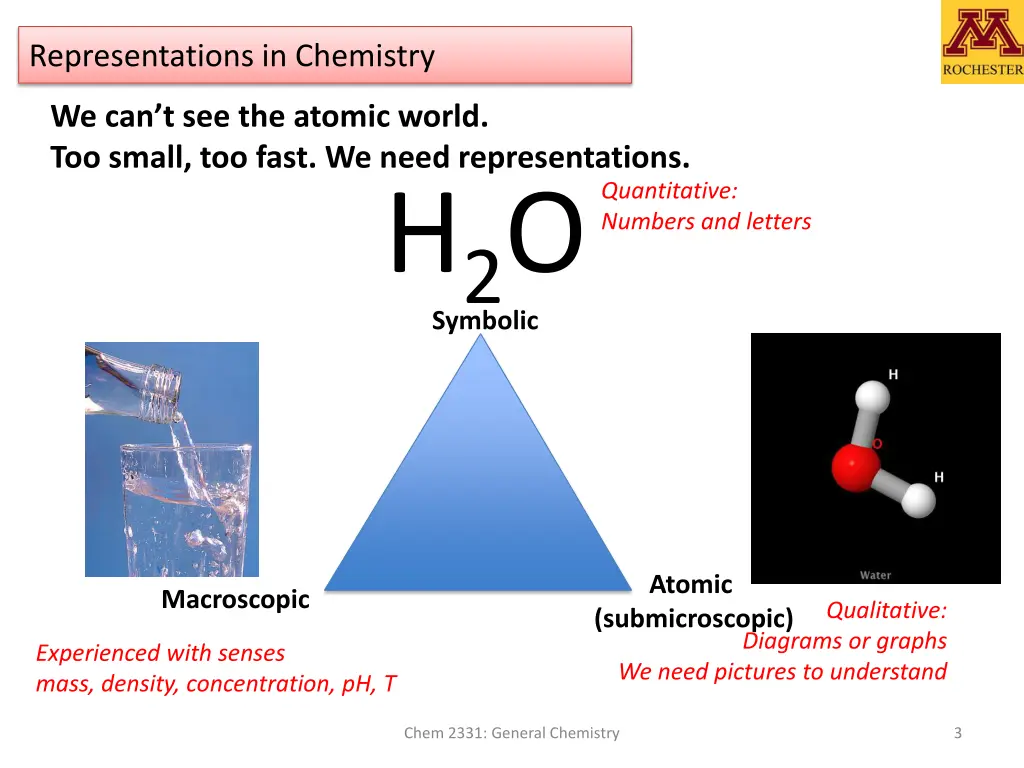 representations in chemistry