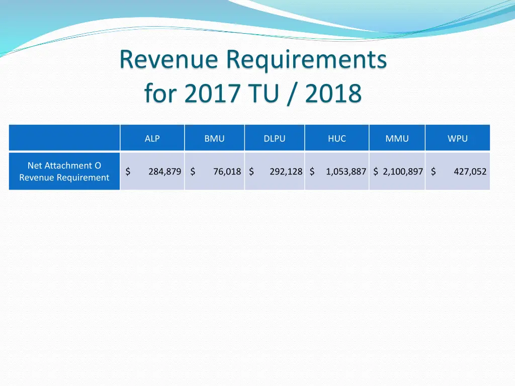 revenue requirements for 2017 tu 2018