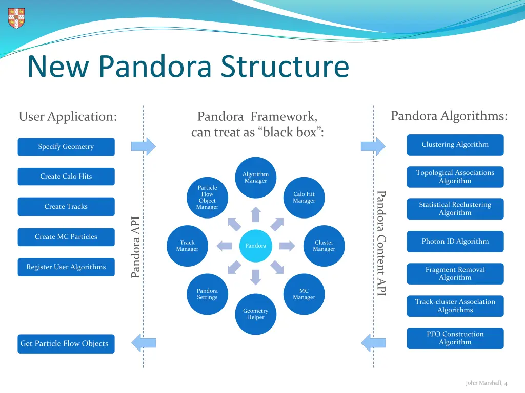 new pandora structure