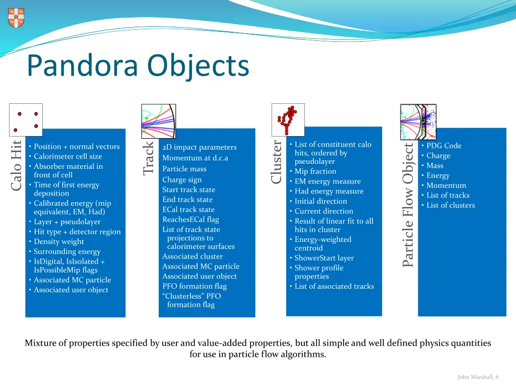 pandora objects