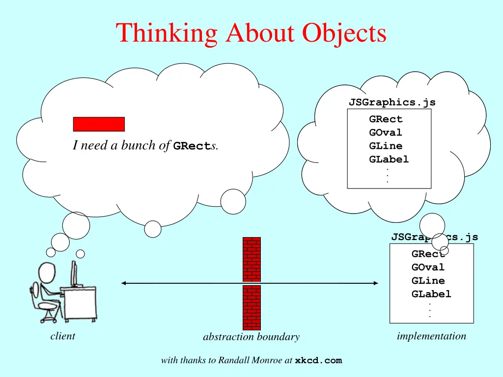 thinking about objects