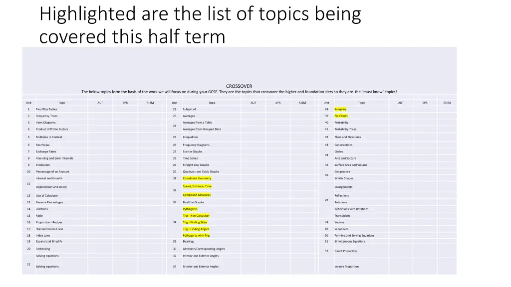 highlighted are the list of topics being covered