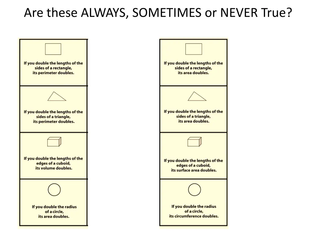 are these always sometimes or never true