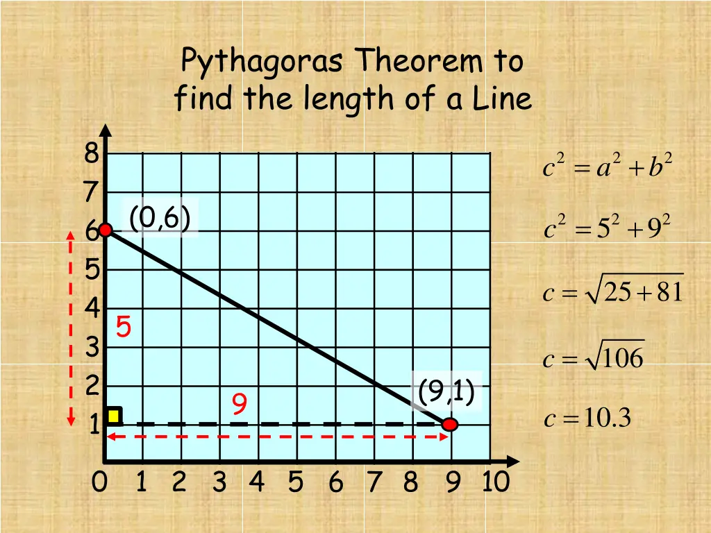 pythagoras theorem to find the length of a line