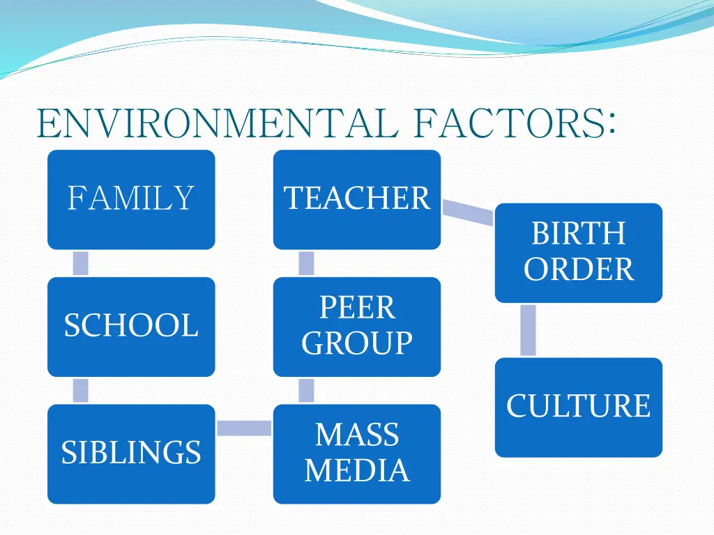 environmental factors