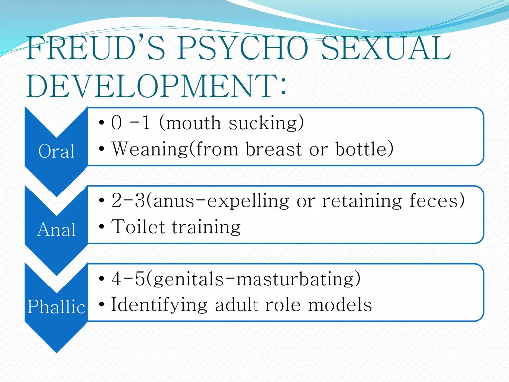 freud s psycho sexual development