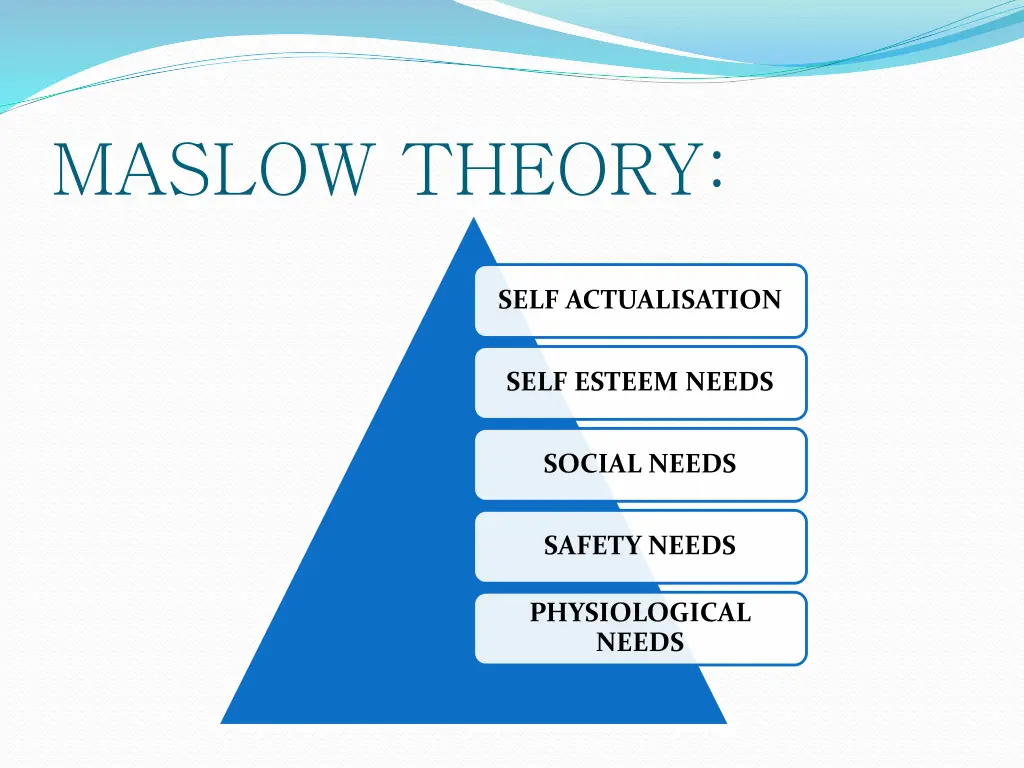 maslow theory