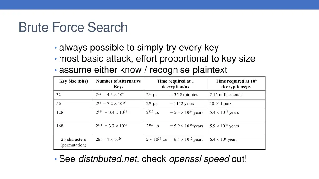 brute force search