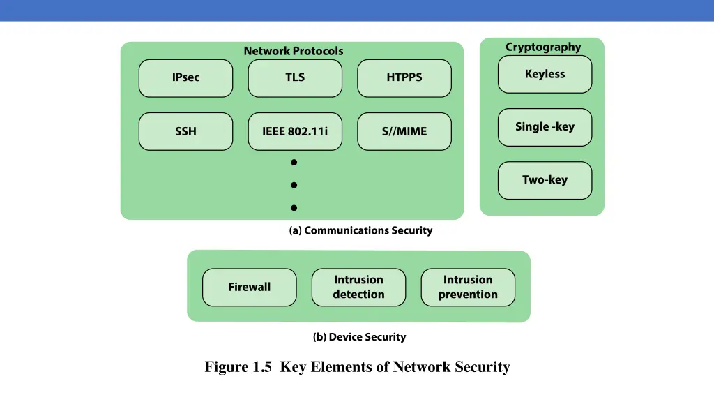slide2