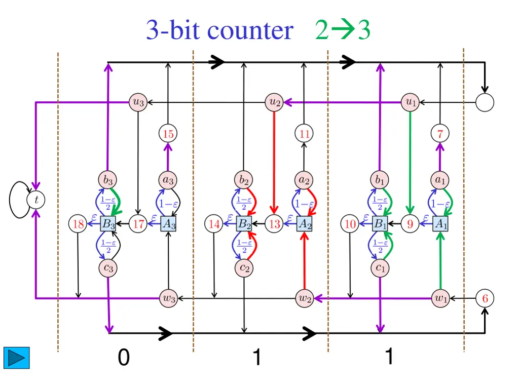 3 bit counter 2 3