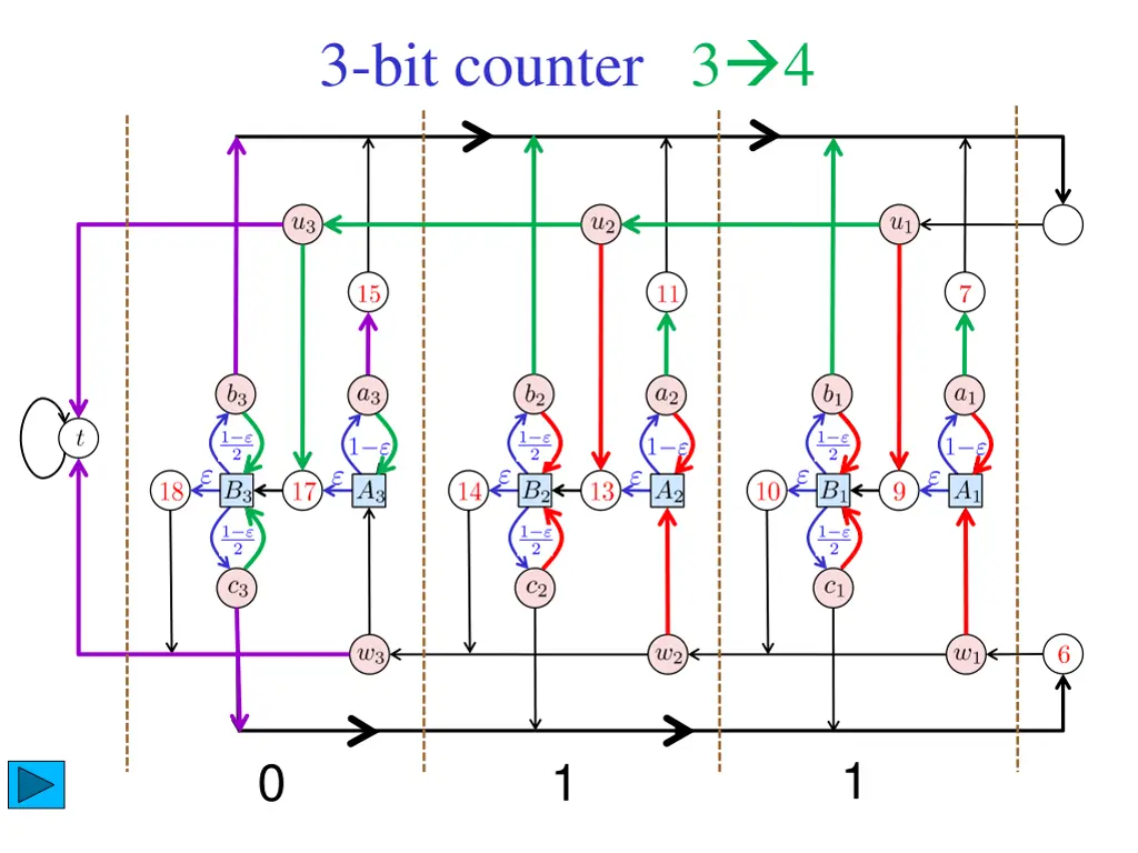 3 bit counter 3 4
