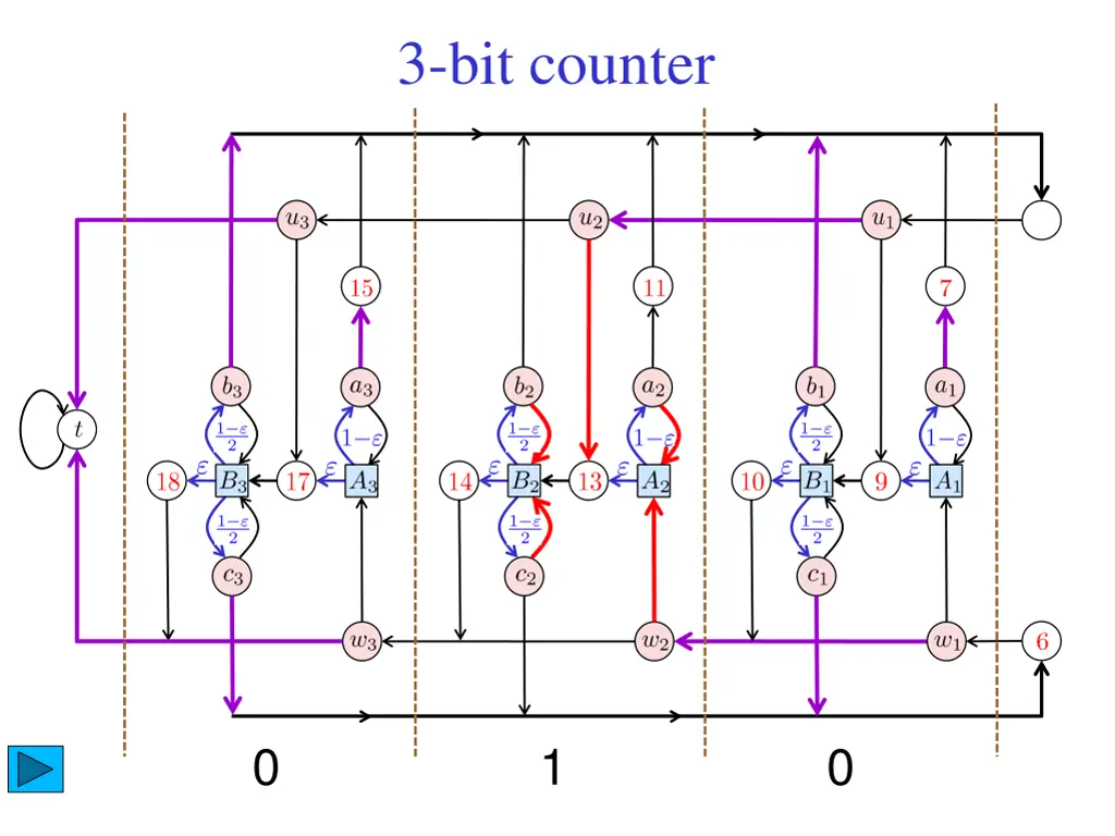 3 bit counter