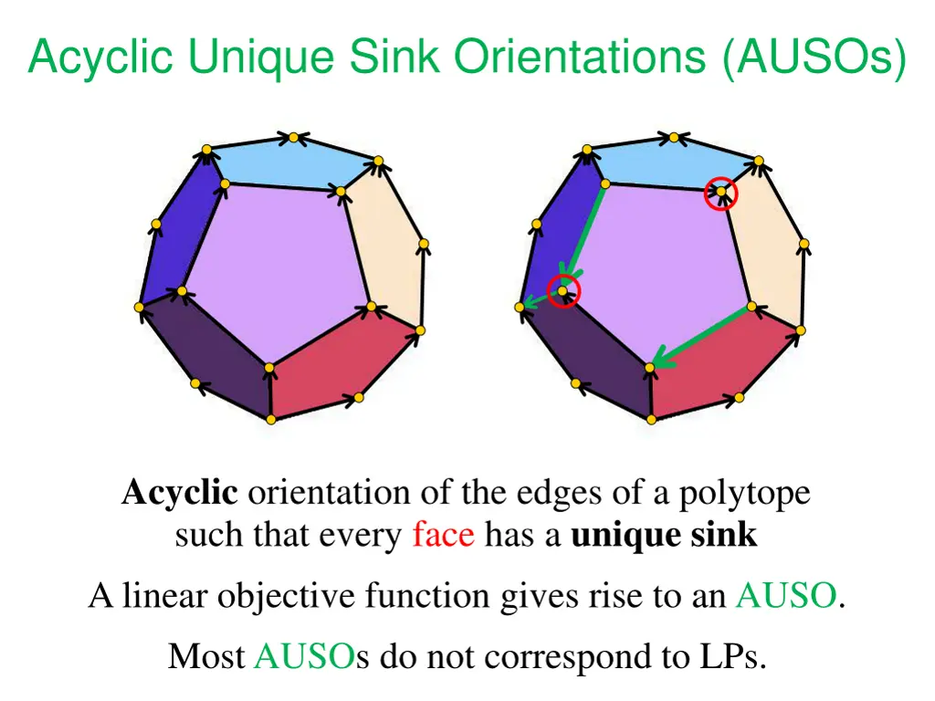 acyclic unique sink orientations ausos