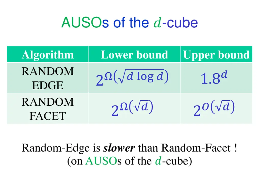 ausos of the cube 1
