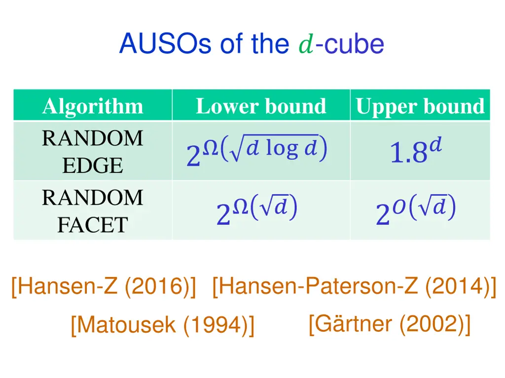 ausos of the cube