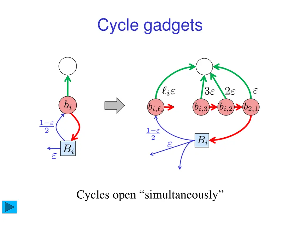 cycle gadgets 1