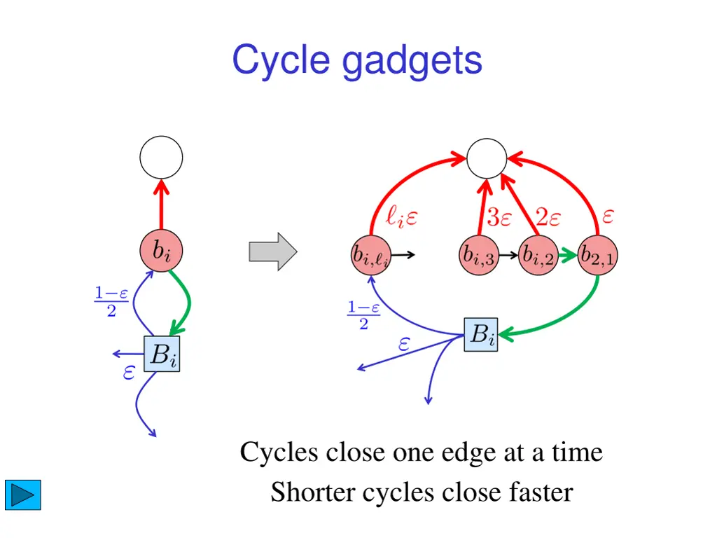 cycle gadgets