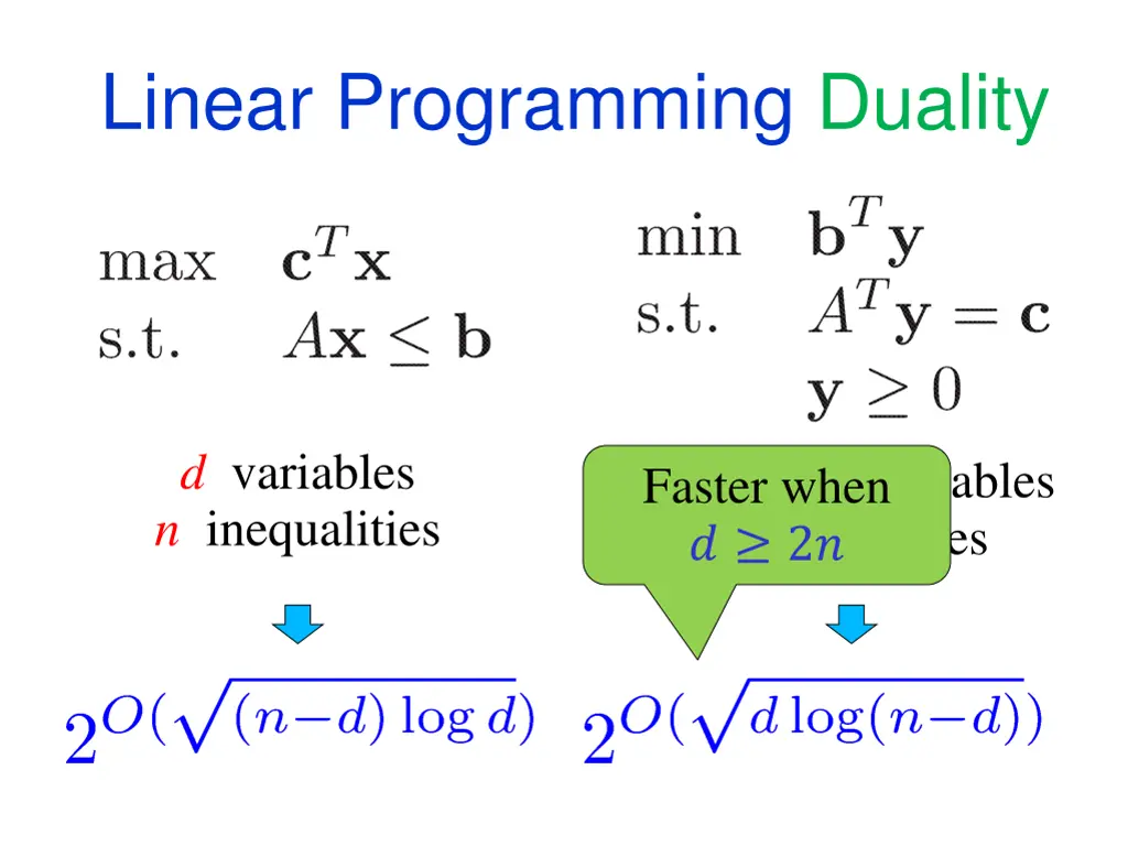 linear programming duality 1