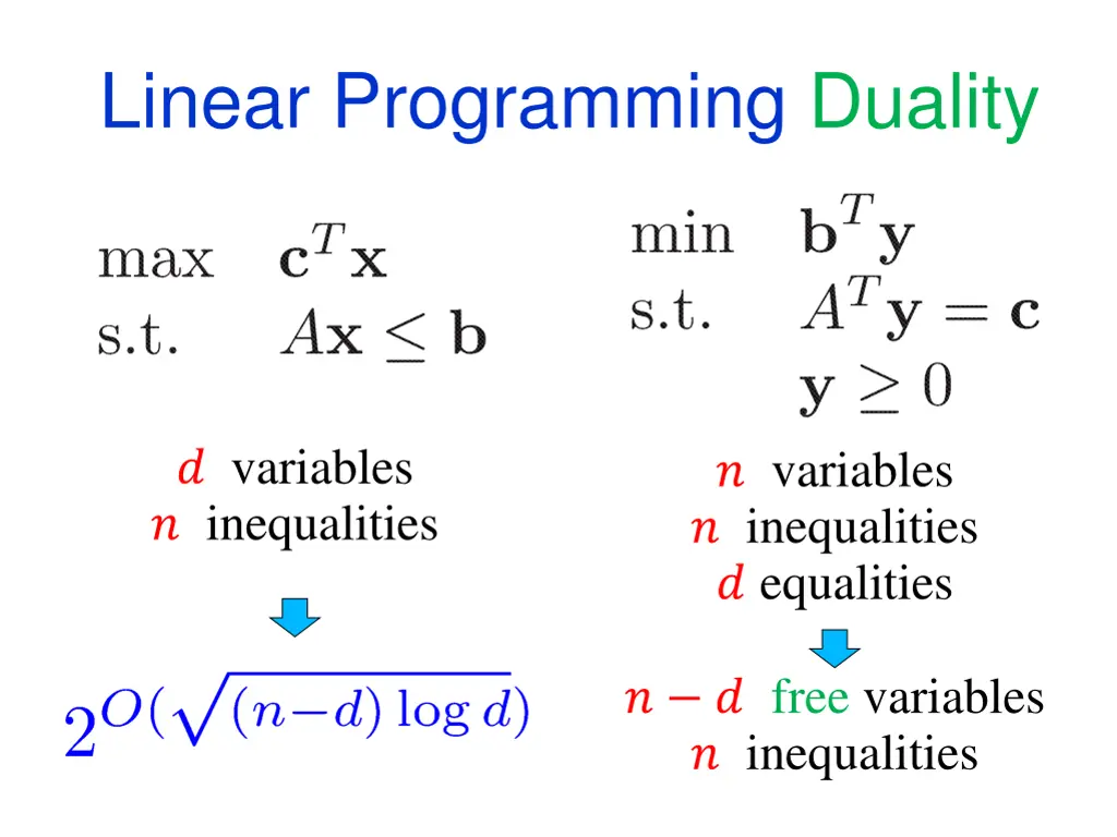 linear programming duality