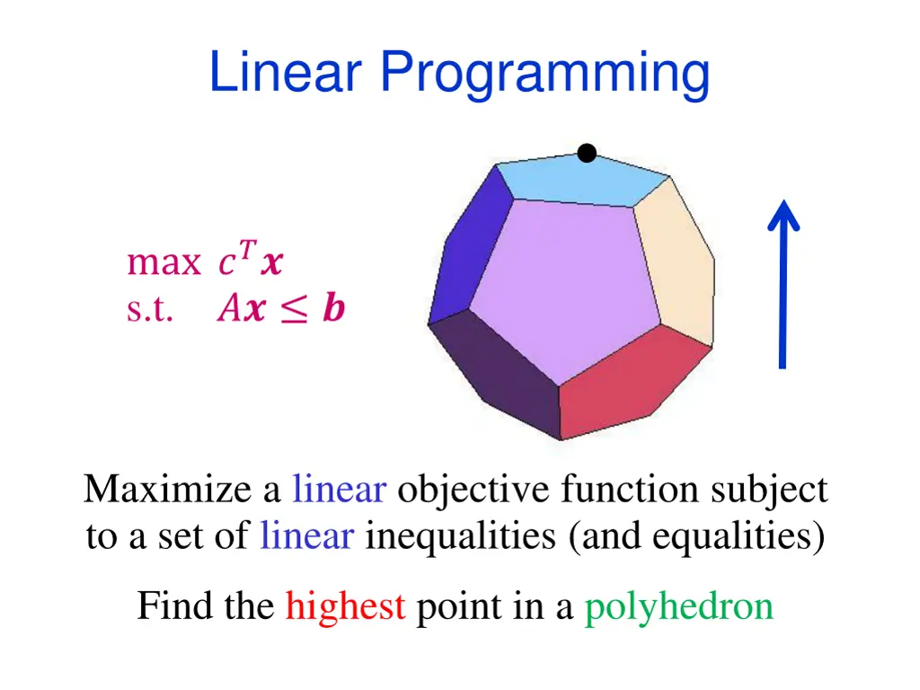 linear programming