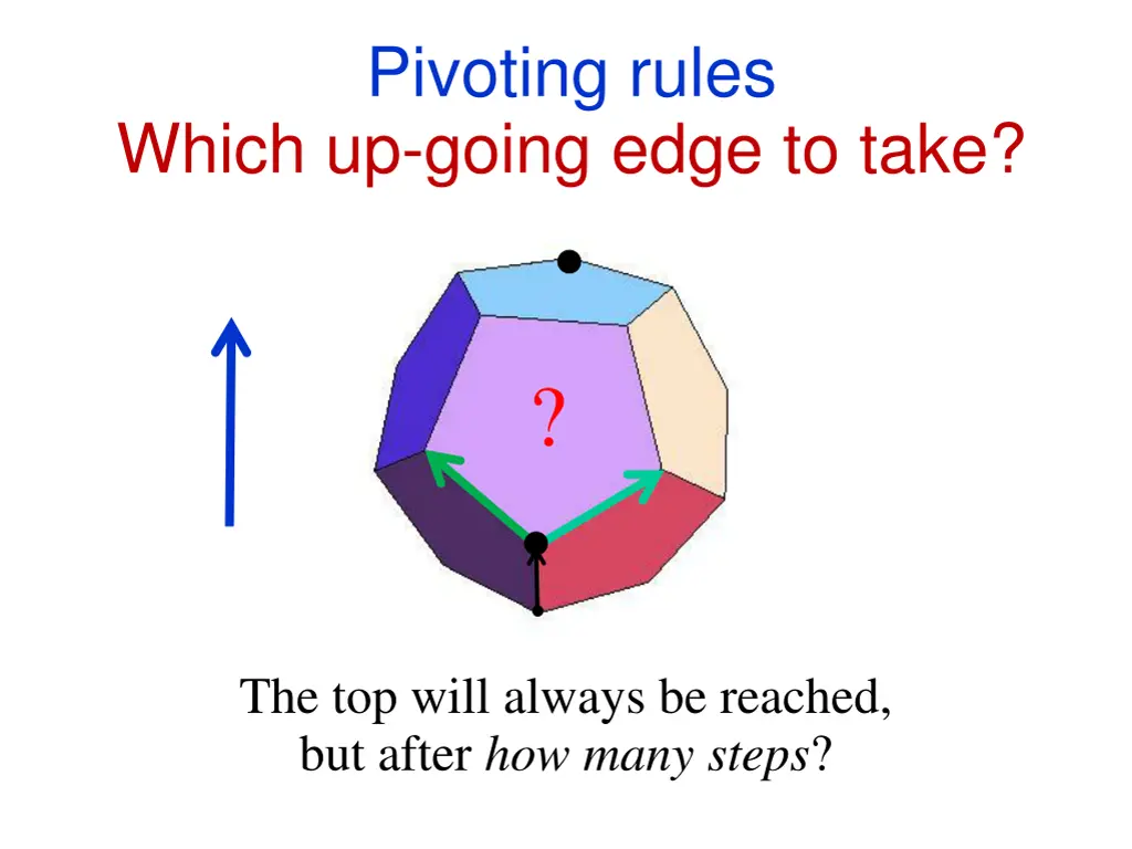 pivoting rules