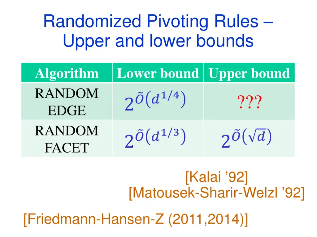 randomized pivoting rules upper and lower bounds