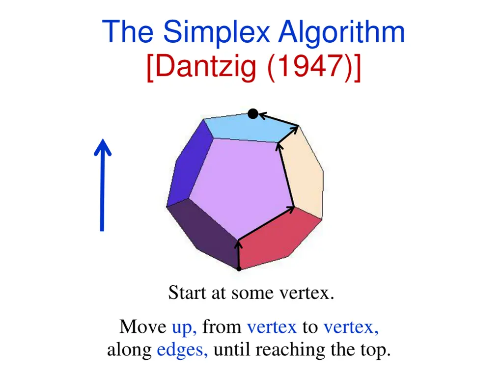 the simplex algorithm dantzig 1947