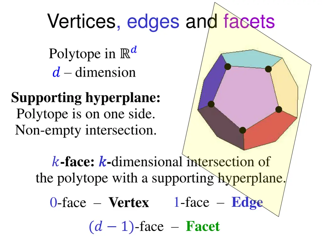 vertices edges and facets 1