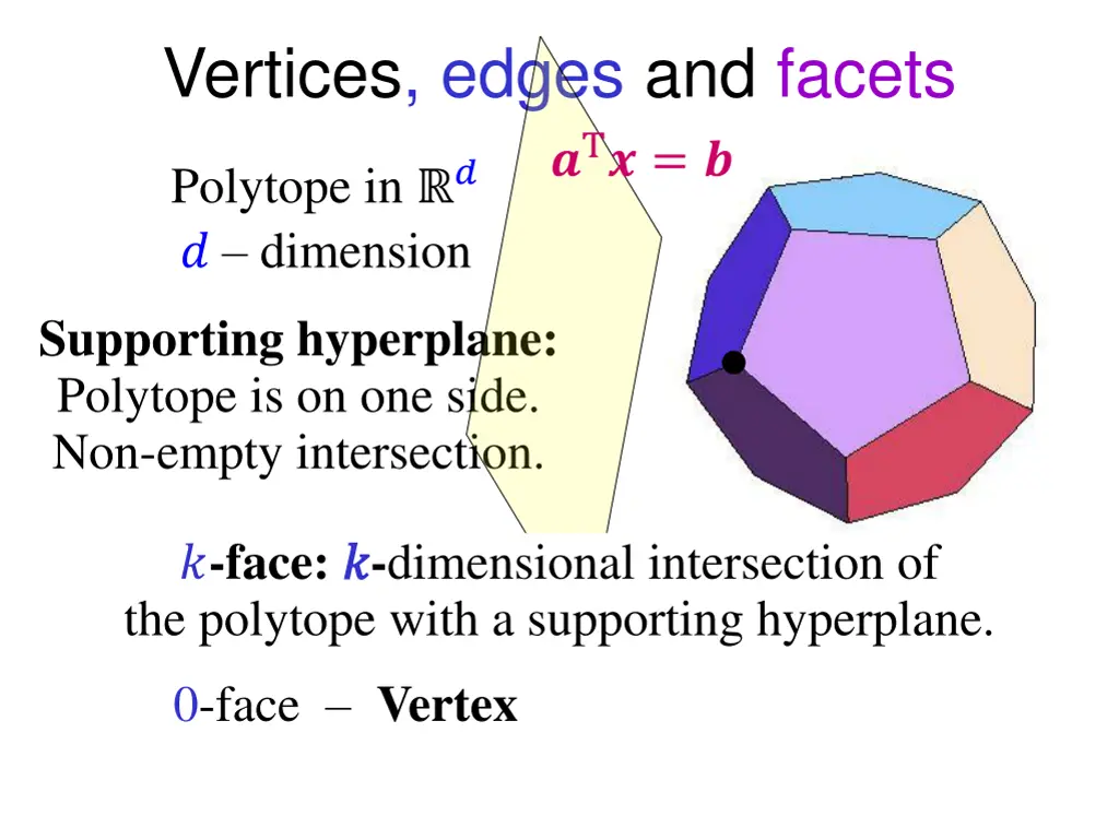 vertices edges and facets t