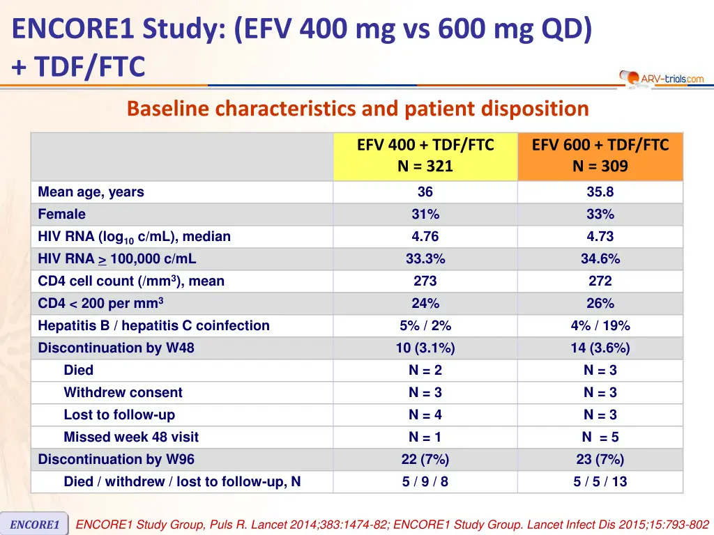 encore1 study efv 400 mg vs 600 mg qd tdf ftc 1