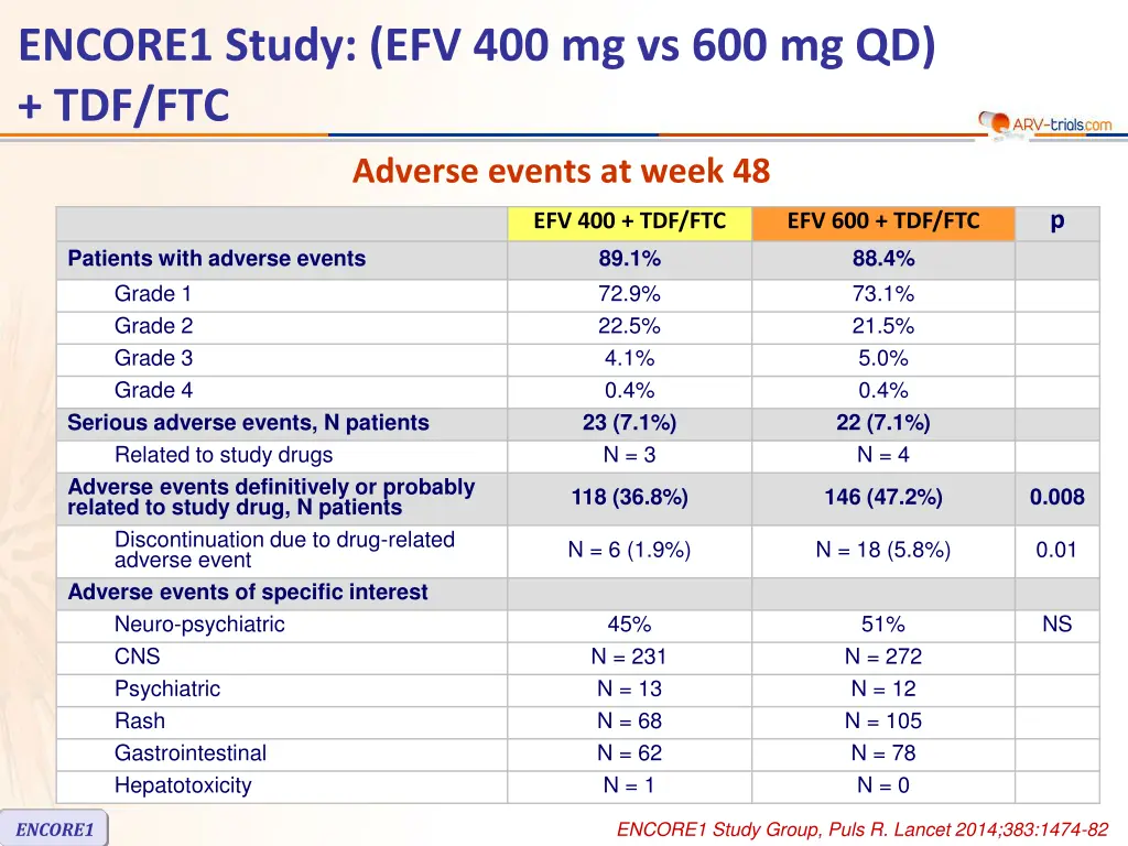 encore1 study efv 400 mg vs 600 mg qd tdf ftc 5
