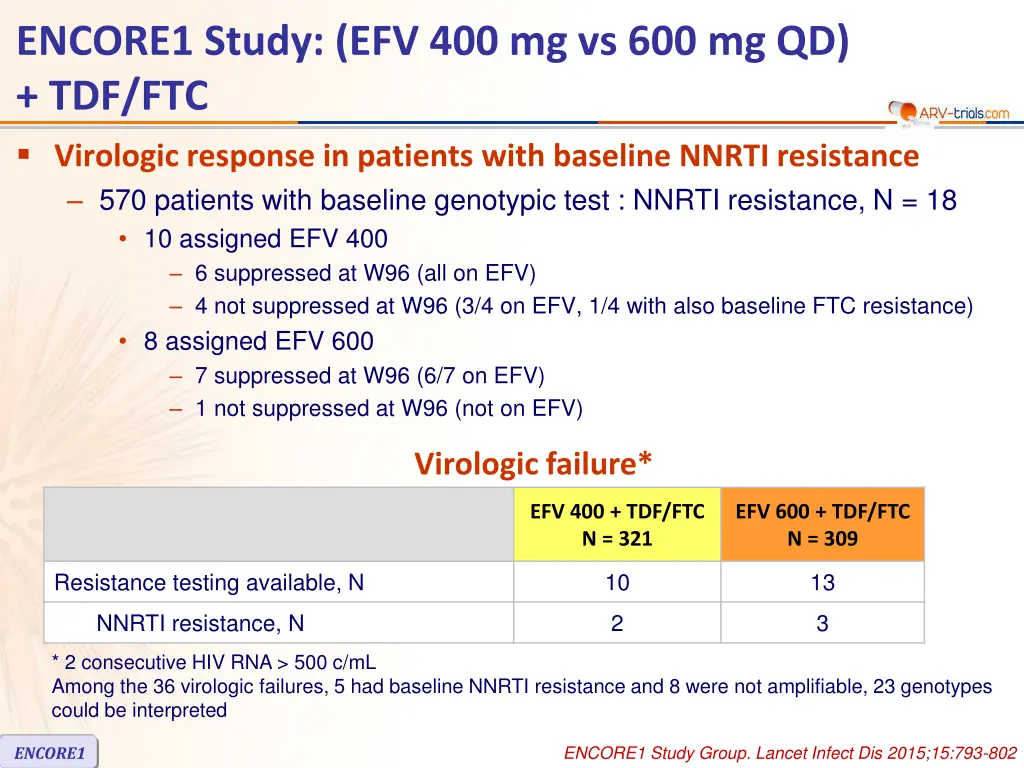 encore1 study efv 400 mg vs 600 mg qd tdf ftc 8