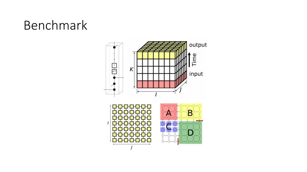 benchmark
