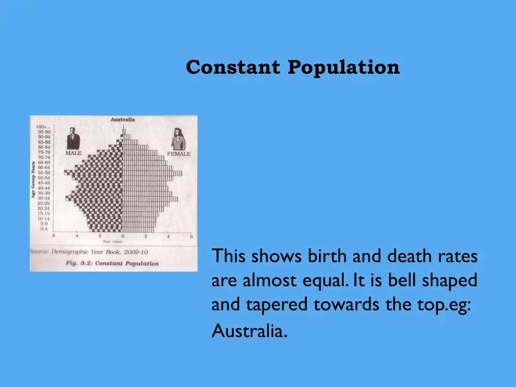 constant population