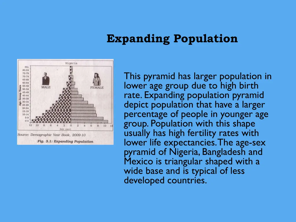 expanding population