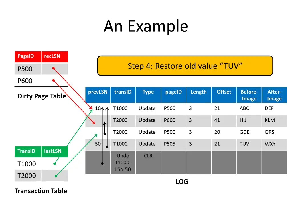an example 10
