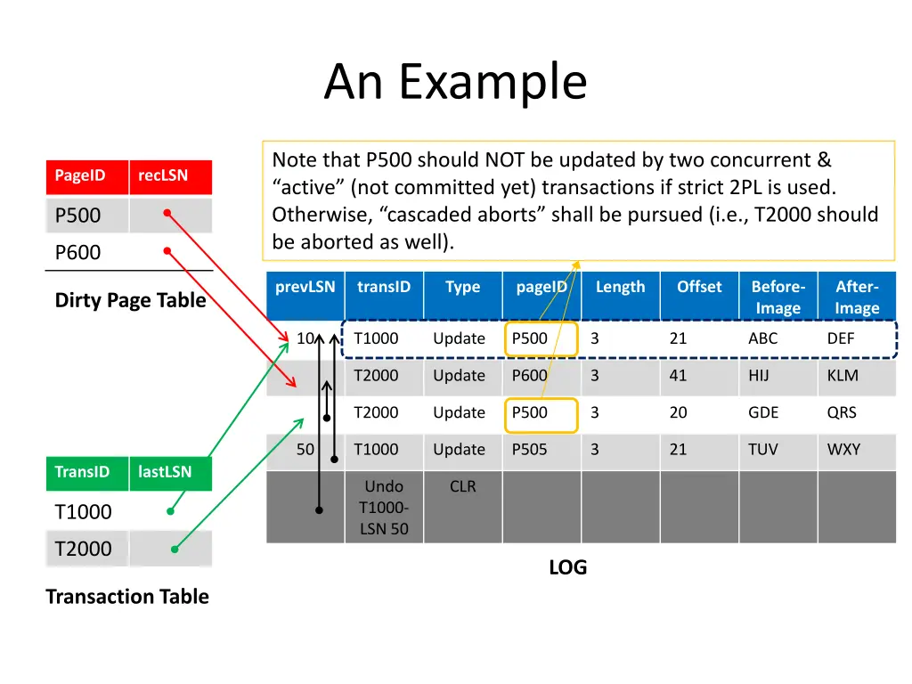 an example 12