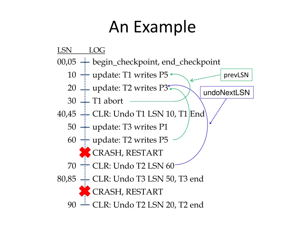 an example 20