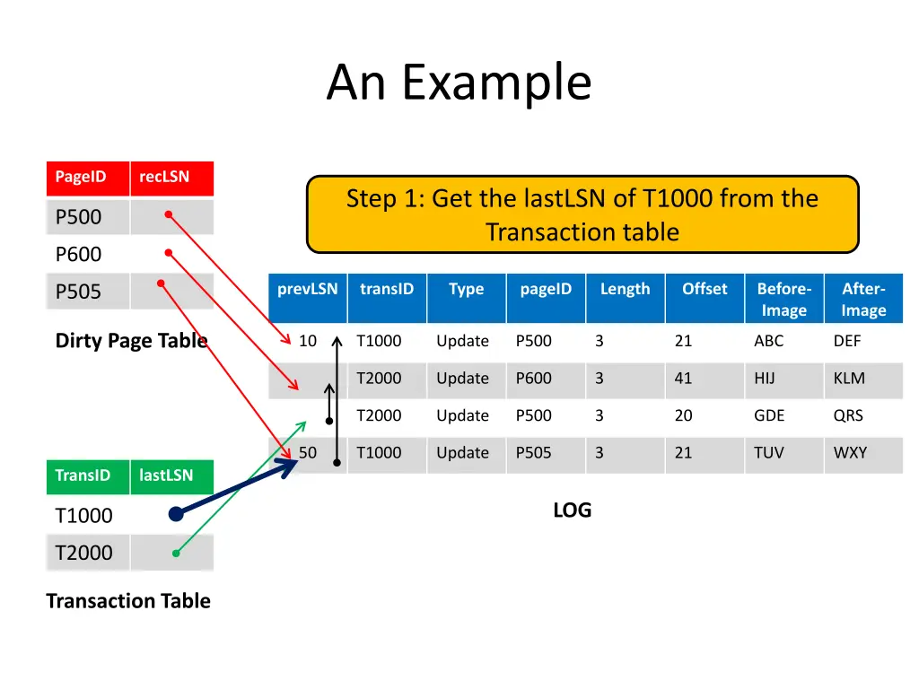 an example 4