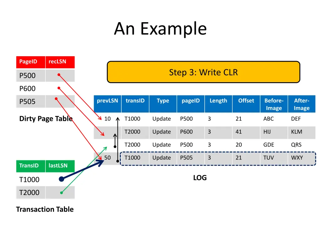 an example 6