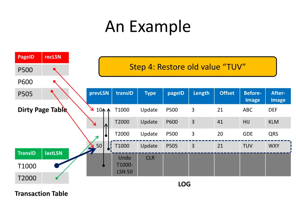 an example 8