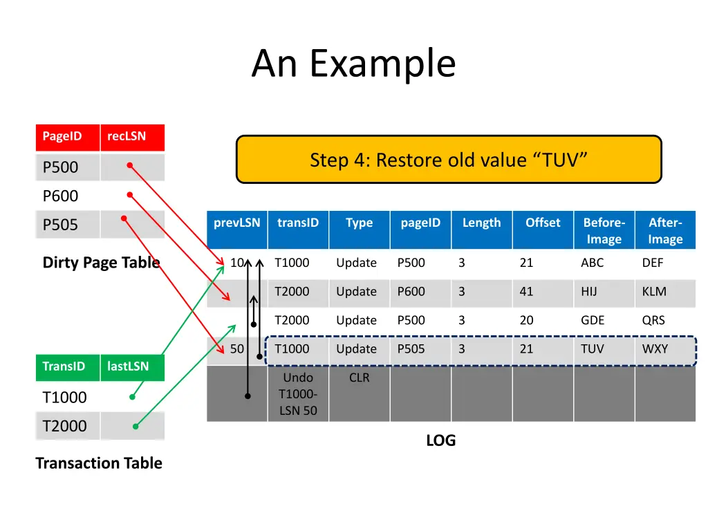 an example 9