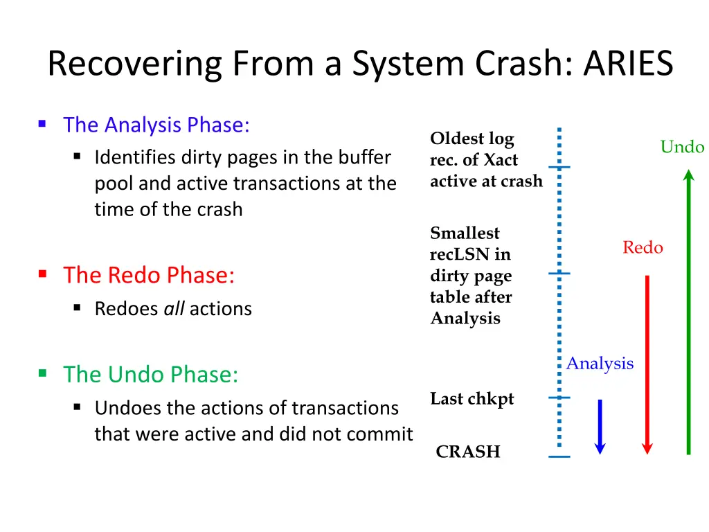 recovering from a system crash aries 1