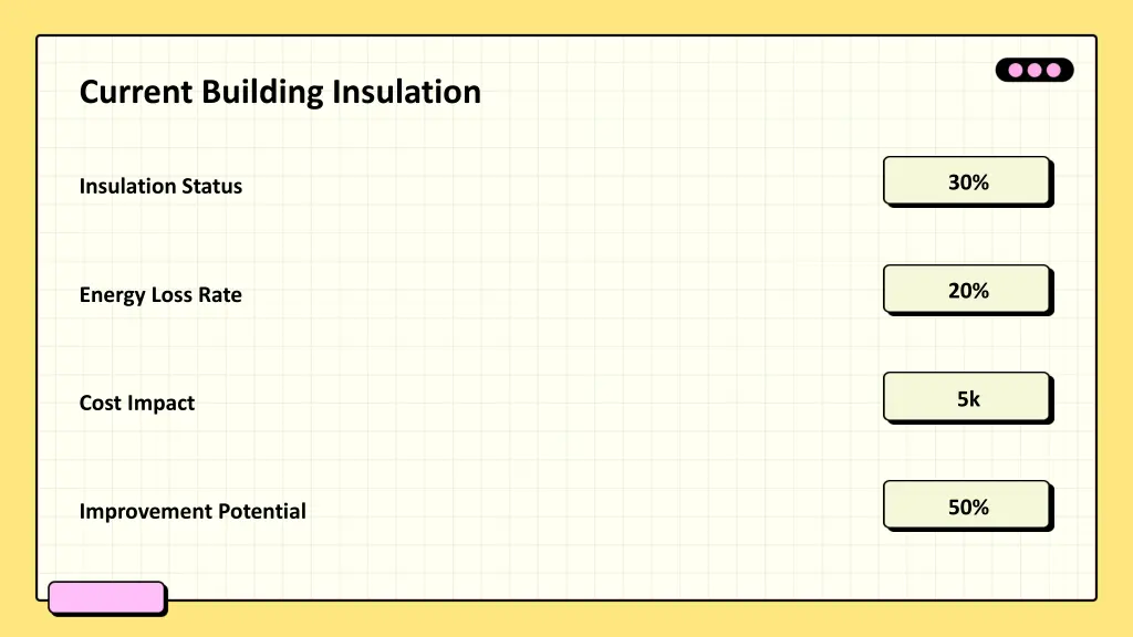 current building insulation